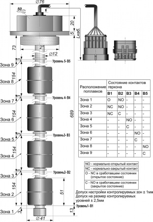 Датчик герконовый поплавковый уровня жидкости DFG4 41.51-B5.154.154.154.154-5NO-689.12-d2-P6A-1,5-S-1