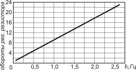 Датчик контроля скорости ИДС27-NC-AC-Z-2,5(Л63)