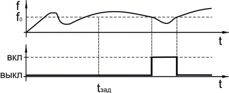 Датчик контроля скорости ИДС27-NC-AC-Z-2,5(Л63)